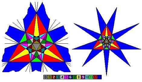 Stellationsschema für das Ikosaeder Stellationsschema für das Ikosaeder