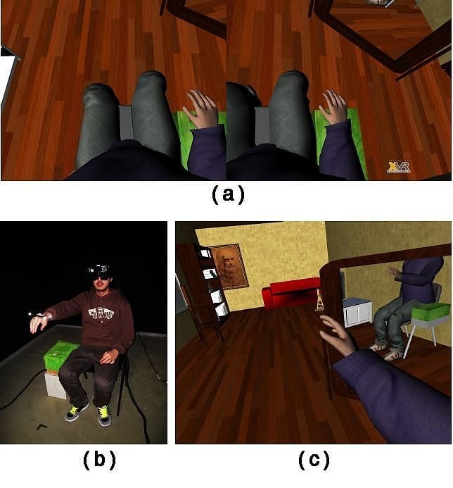 Virtueller Körper Virtueller Körper