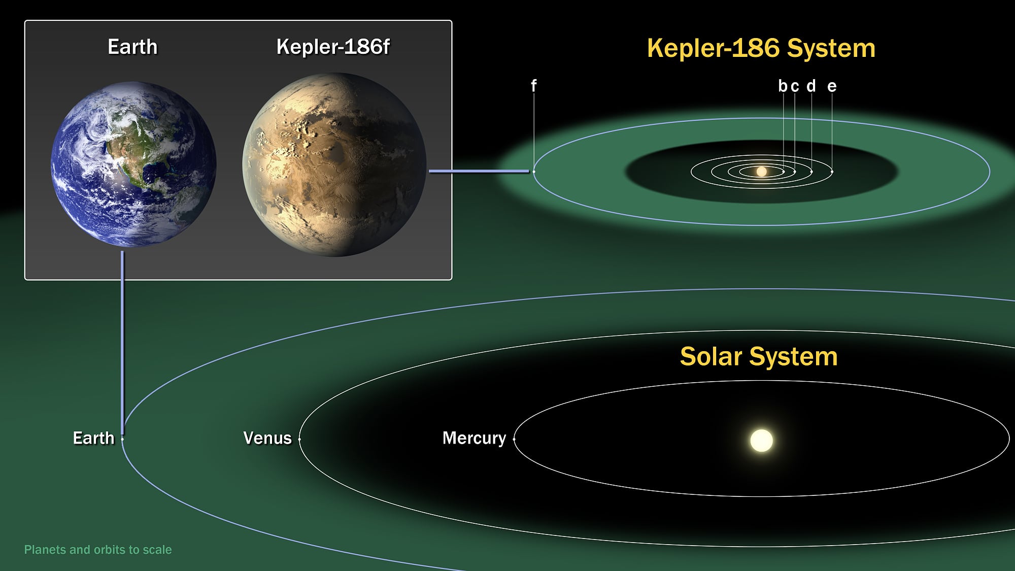 Habitable Zone Habitable Zone