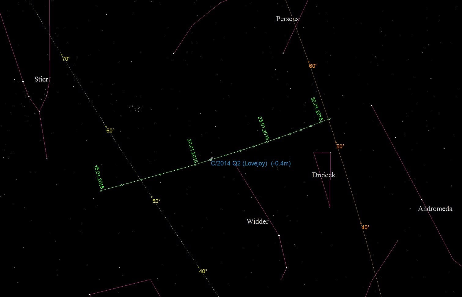 Der Komet C/2014 Q2 Lovejoy in der zweiten Januarhälfte 2015 Der Komet C/2014 Q2 Lovejoy in der zweiten Januarhälfte 2015