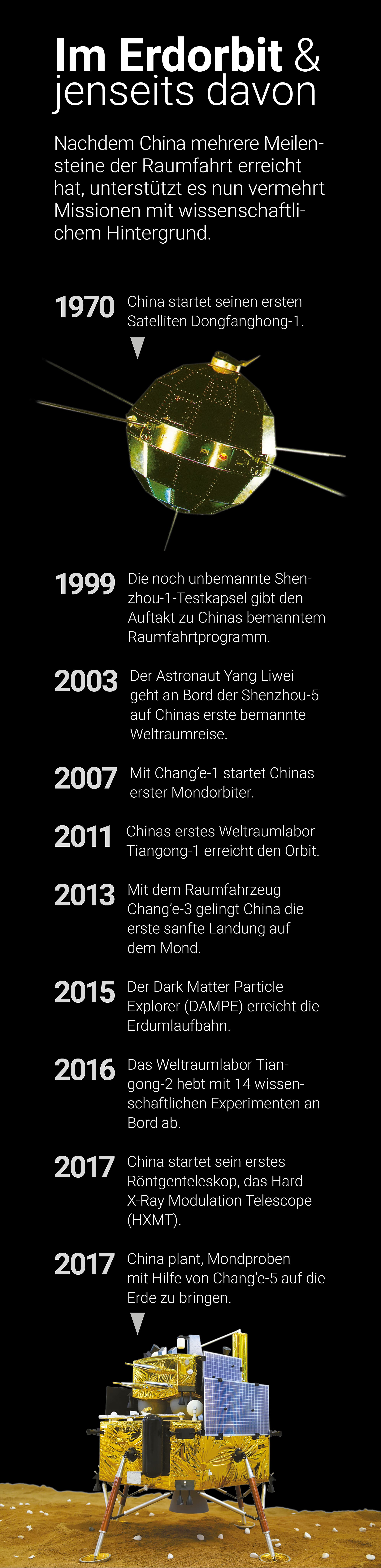Chinas Raumfahrthistorie Chinas Raumfahrthistorie