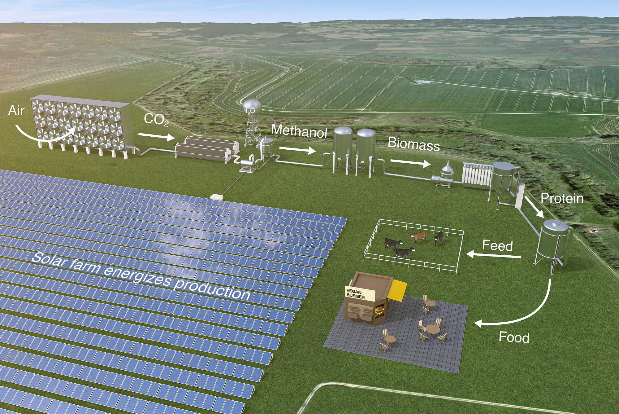 Solarbetriebene Bakterienfarm Solarbetriebene Bakterienfarm
