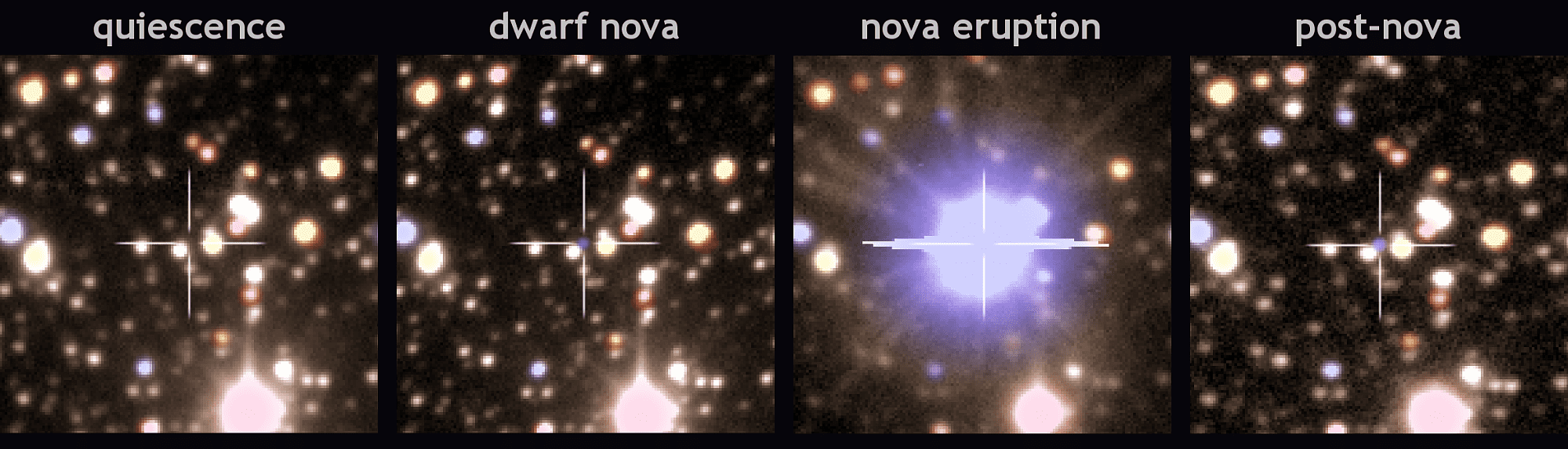 Die unterschiedlichen Aktivitätsphasen der Nova V1213 Centauri / Reihendarstellung Die unterschiedlichen Aktivitätsphasen der Nova V1213 Centauri / Reihendarstellung