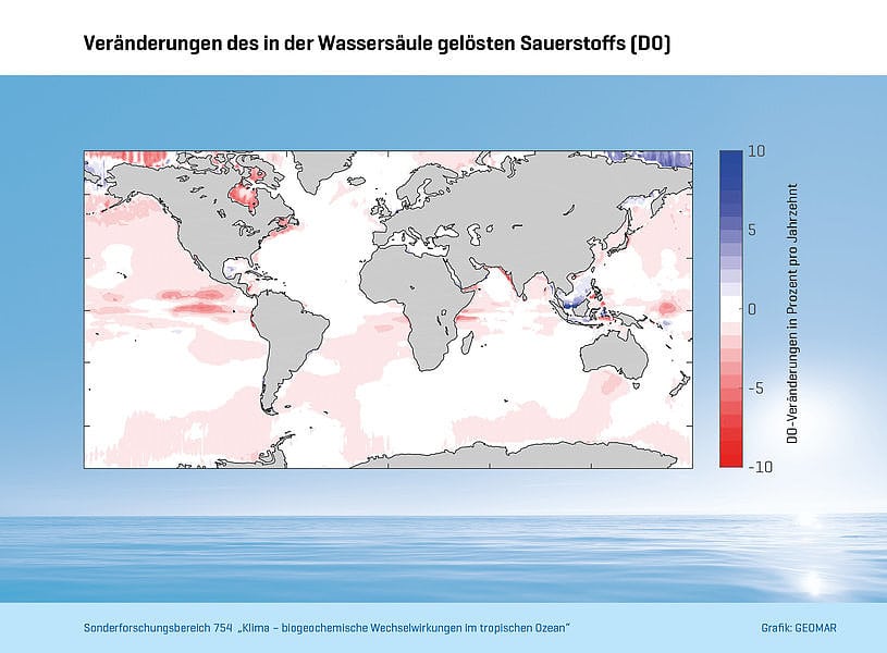 Veränderung des Sauerstoffgehalts Veränderung des Sauerstoffgehalts