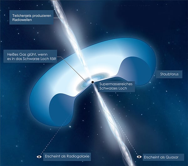Quasar-Motoren Quasar-Motoren