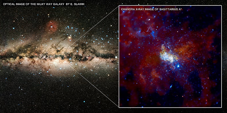 Milchstraße und Sagittarius A* Milchstraße und Sagittarius A*