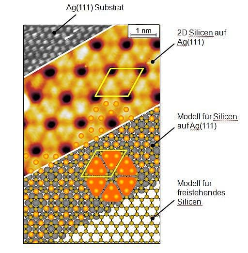 Die ungewöhnliche Struktur von Silicen Die ungewöhnliche Struktur von Silicen