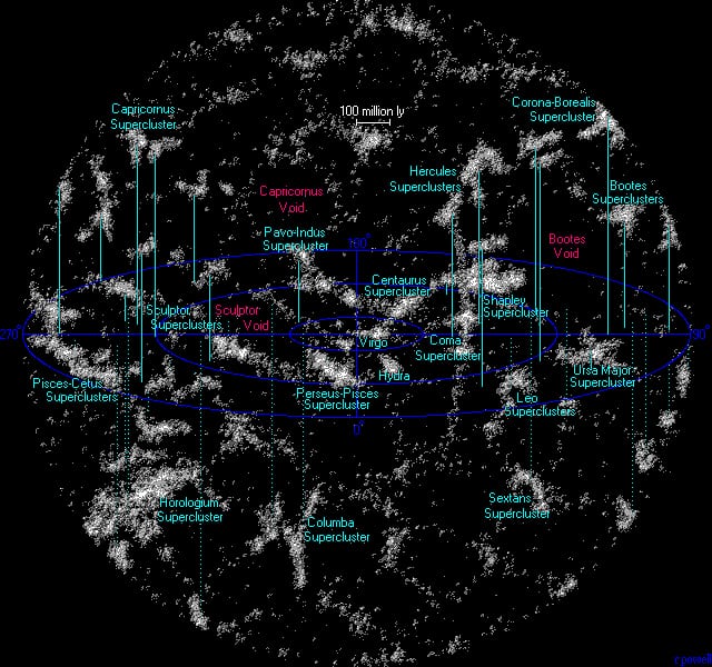 Supercluster Supercluster