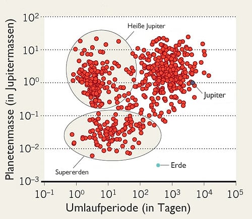 Supererden en masse Supererden en masse
