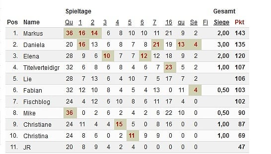 Tippspielrunde Tippspielrunde
