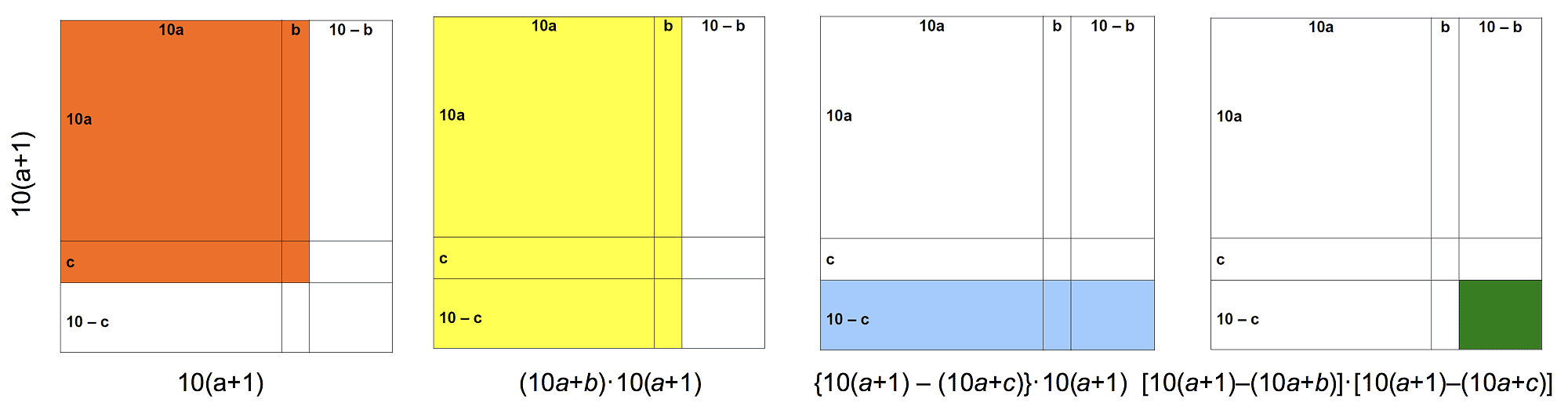 Quadrate Quadrate