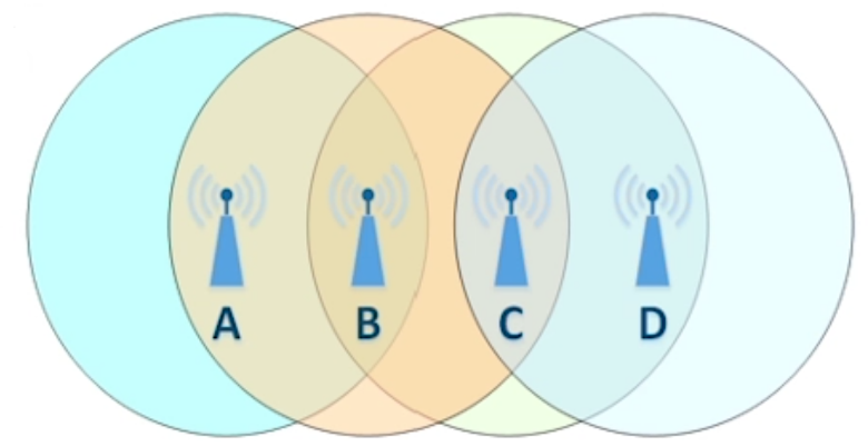 Schema eines komplexen Drahtlosnetzwerks Schema eines komplexen Drahtlosnetzwerks