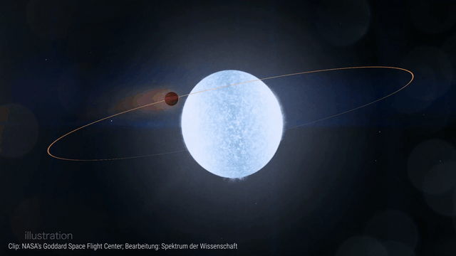 KELT-9b und sein Zentralstern