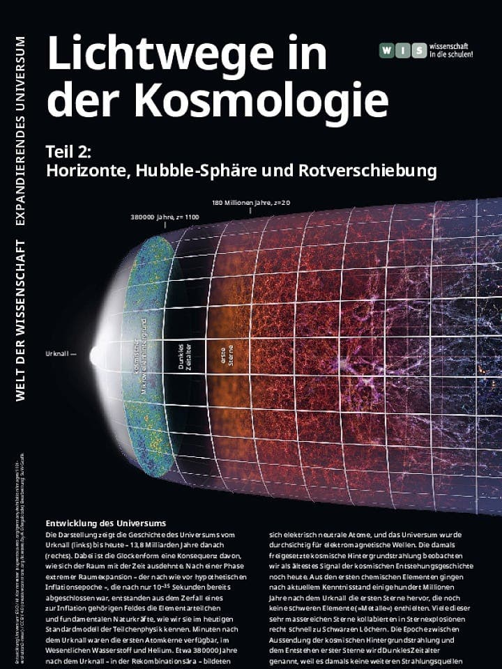 024-034_SuW_09_2023_HA_Kosmologie_Teil_2 (2).pdf